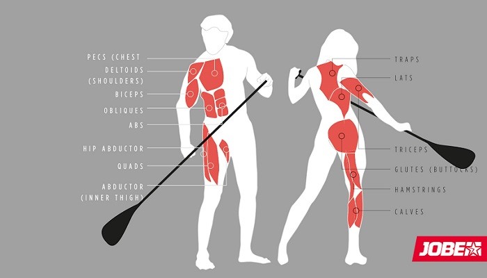 The physical benefits of SUP