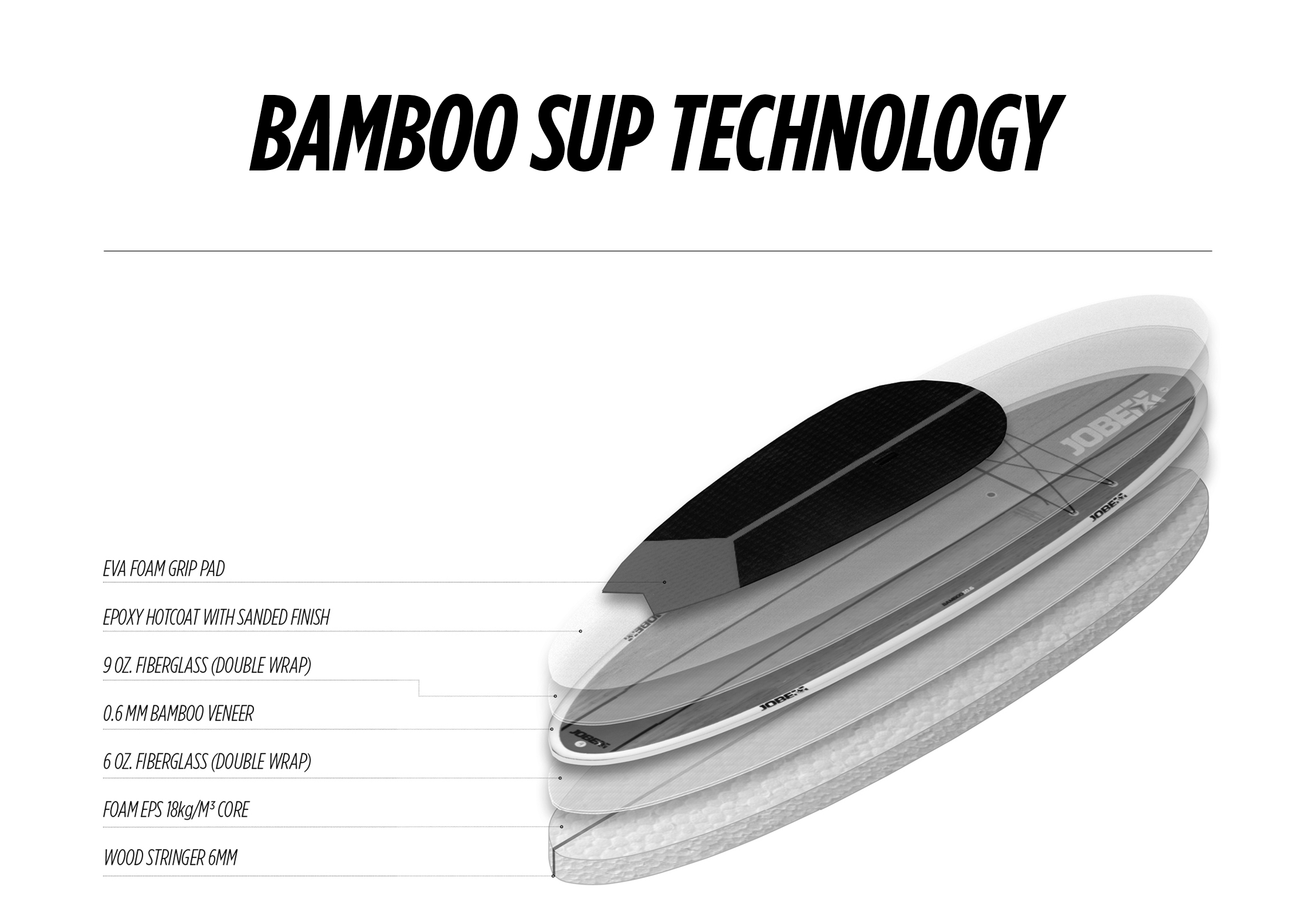 How we construct our lightweight bamboo SUPs