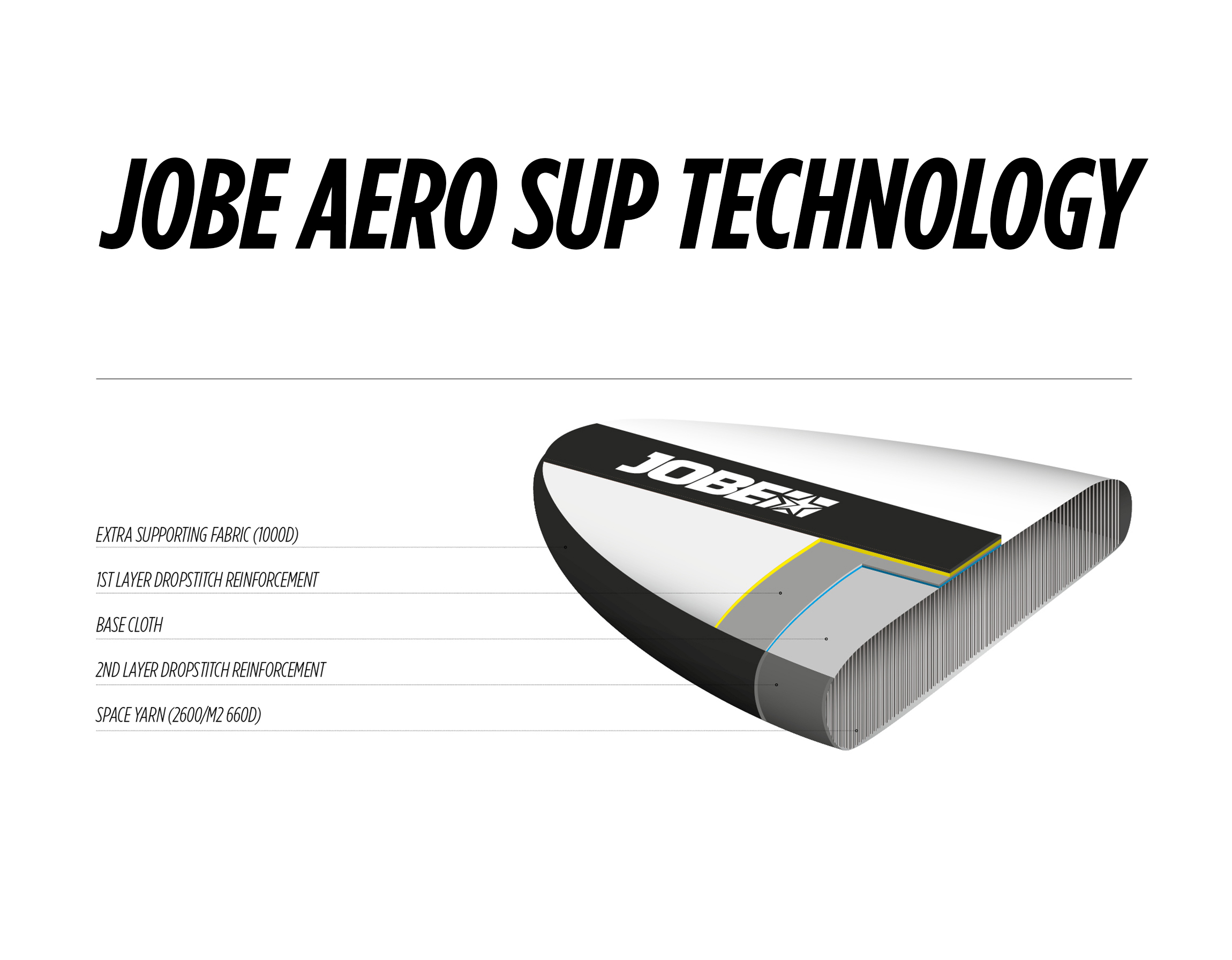 The reason why Jobe Aero SUPs are so lightweight