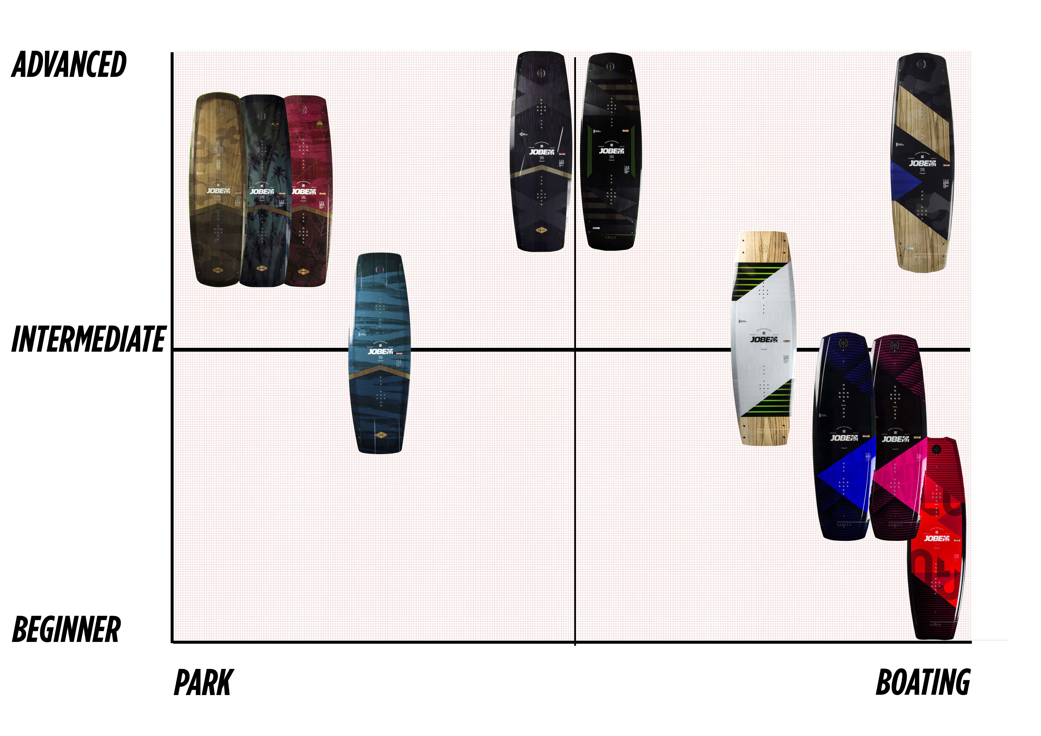 Select your Wakeboard! 