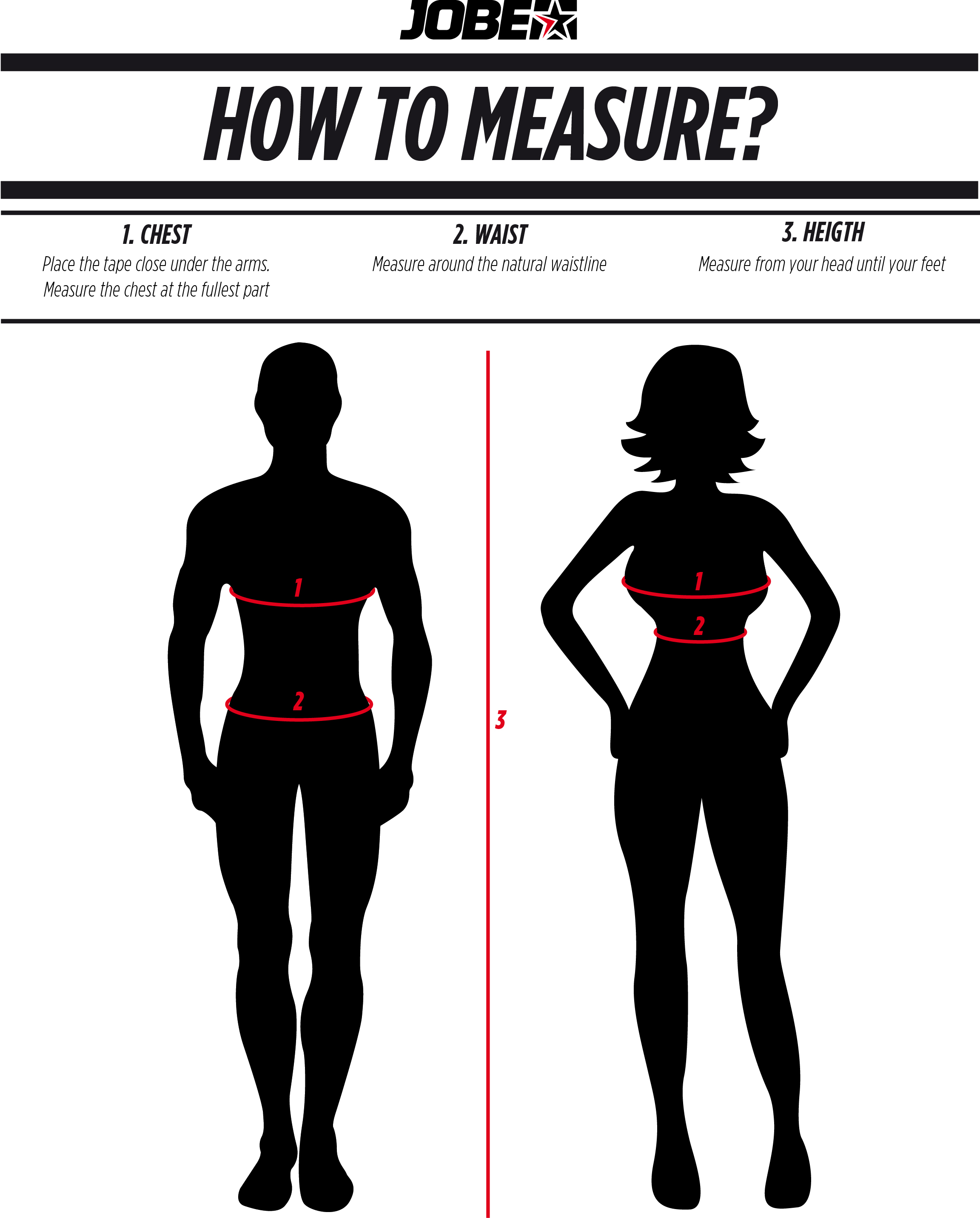 Jobe Instruction: How to Measure?