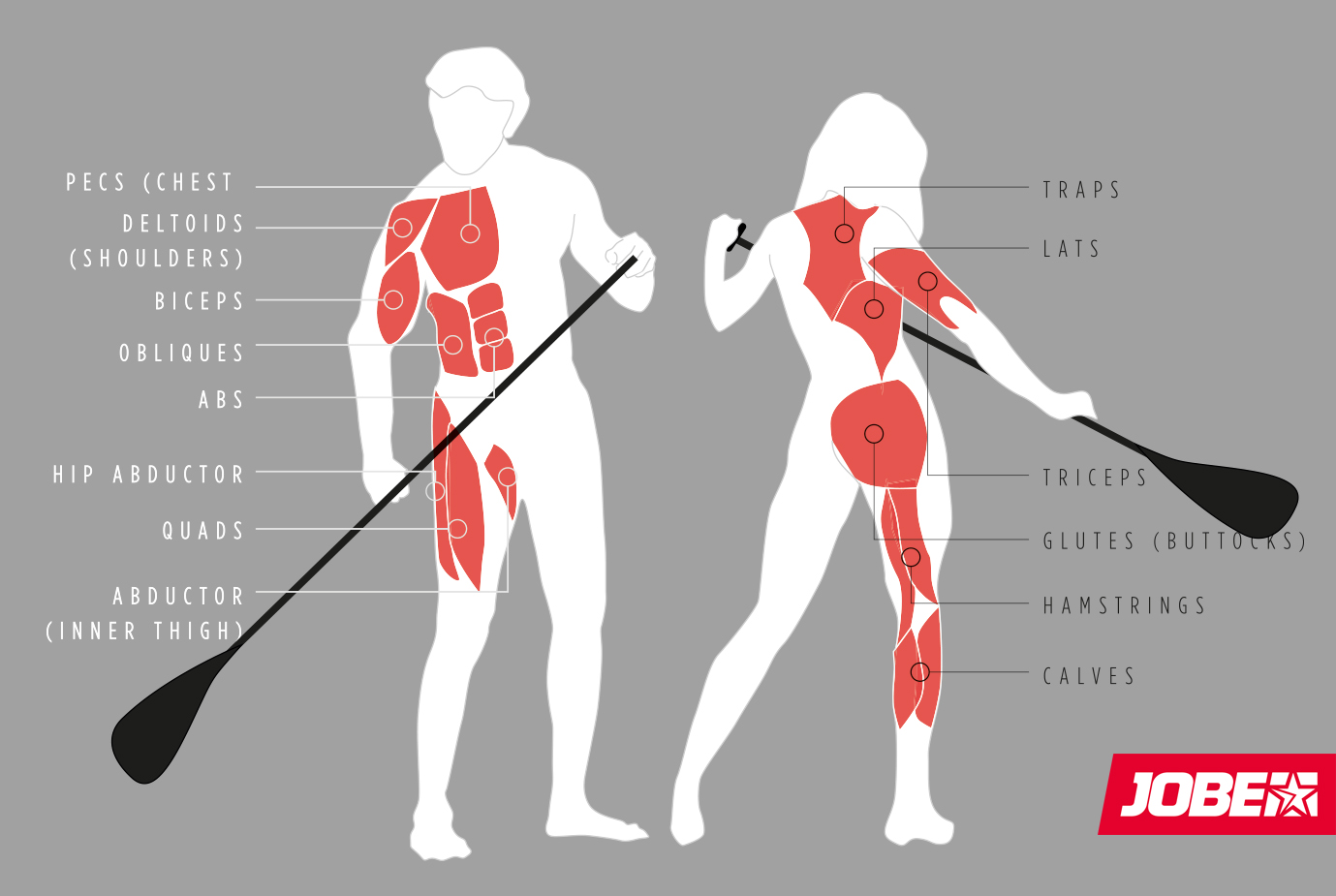 The physical benefits of SUP